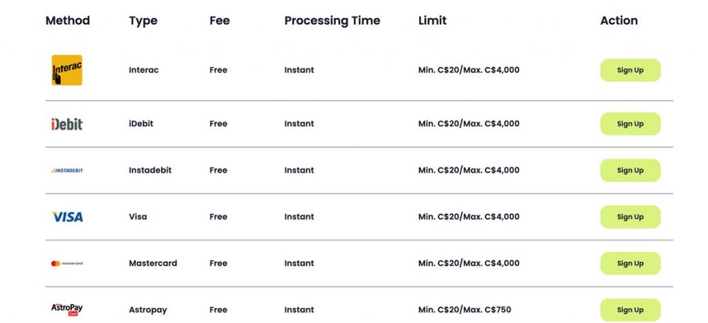 deposits and withdrawals